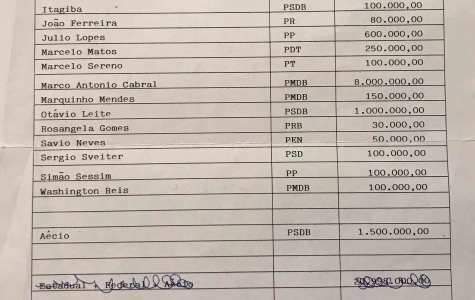 Lélis Teixeira Fetranspor caixa 2